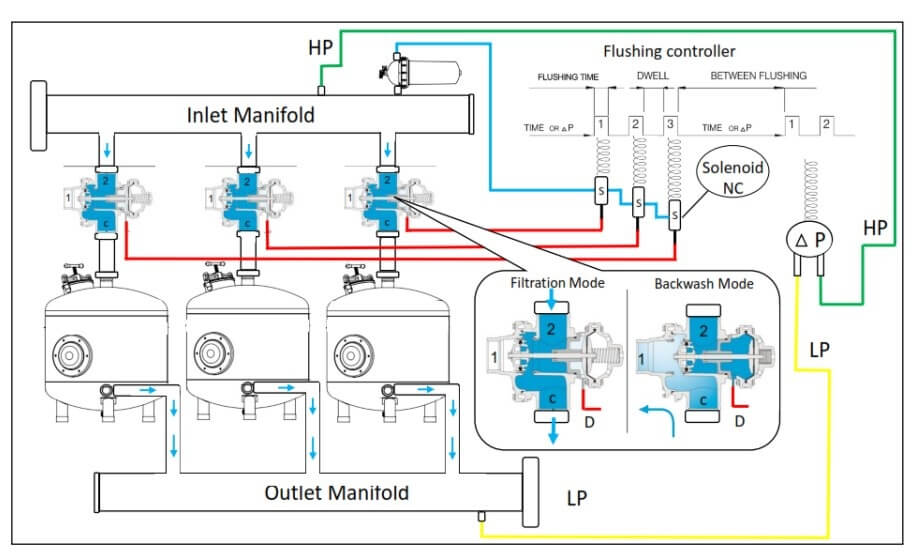 اجزای سیستم تصفیه مدیا