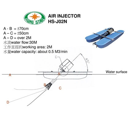 دستگاه هوادهی ایرجت شرکت آبازین-3