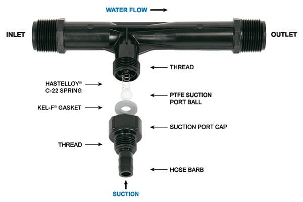 اجزای دستگاه هوادهی ونچوری